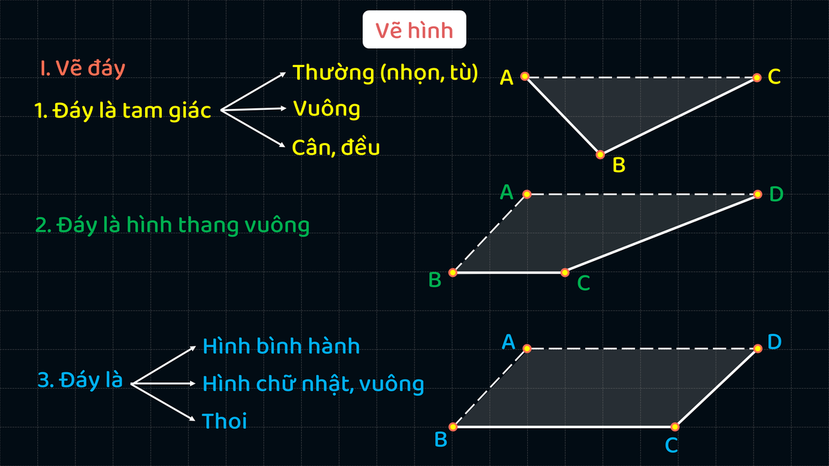 Hướng dẫn vẽ hình đẹp